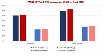 互聯(lián)網(wǎng)電視跨屏互動 數(shù)字營銷的下一個必爭之地