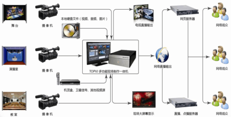 高清移動演播室 開啟隨時隨地、高品質(zhì)內(nèi)容制作新紀元