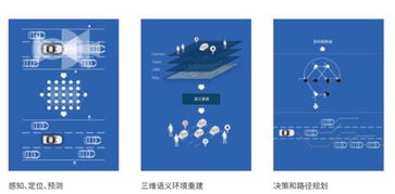 地平線AI芯片產品矩陣全面亮相CES Asia，引領智能出行新紀元