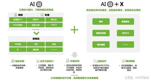 復星杏脈獲超億元融資，多產品矩陣鑄就疾病全周期管理閉環升級