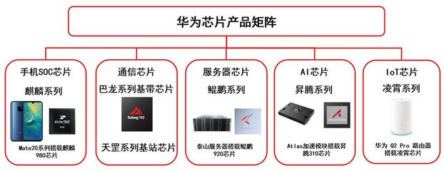 華為 在機(jī)遇與挑戰(zhàn)的交織矩陣中，鍛造世界級科技巨頭
